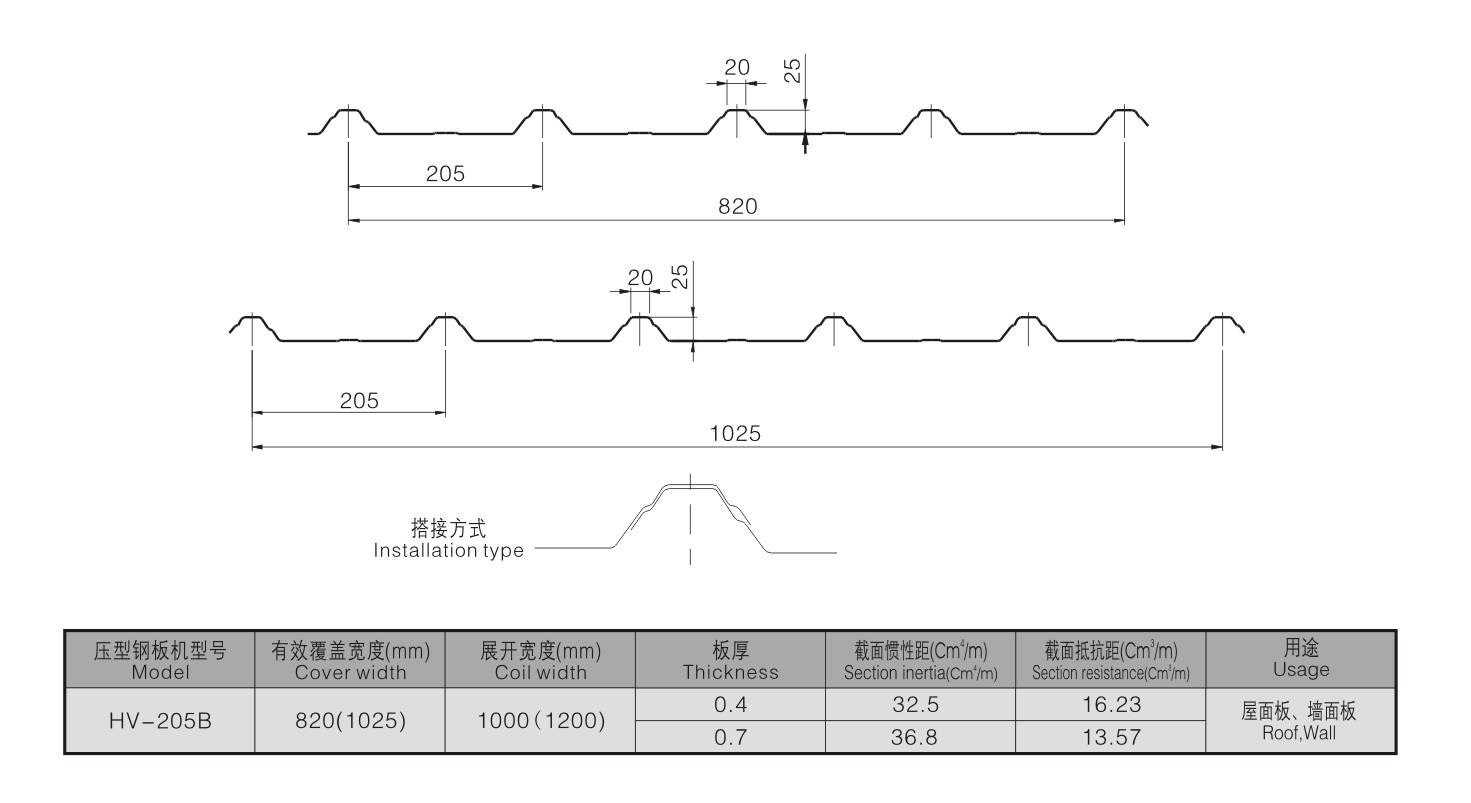 HV-205B HV-205B