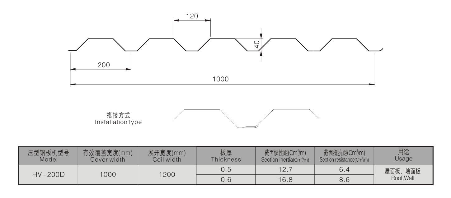 HV-200D HV-200D