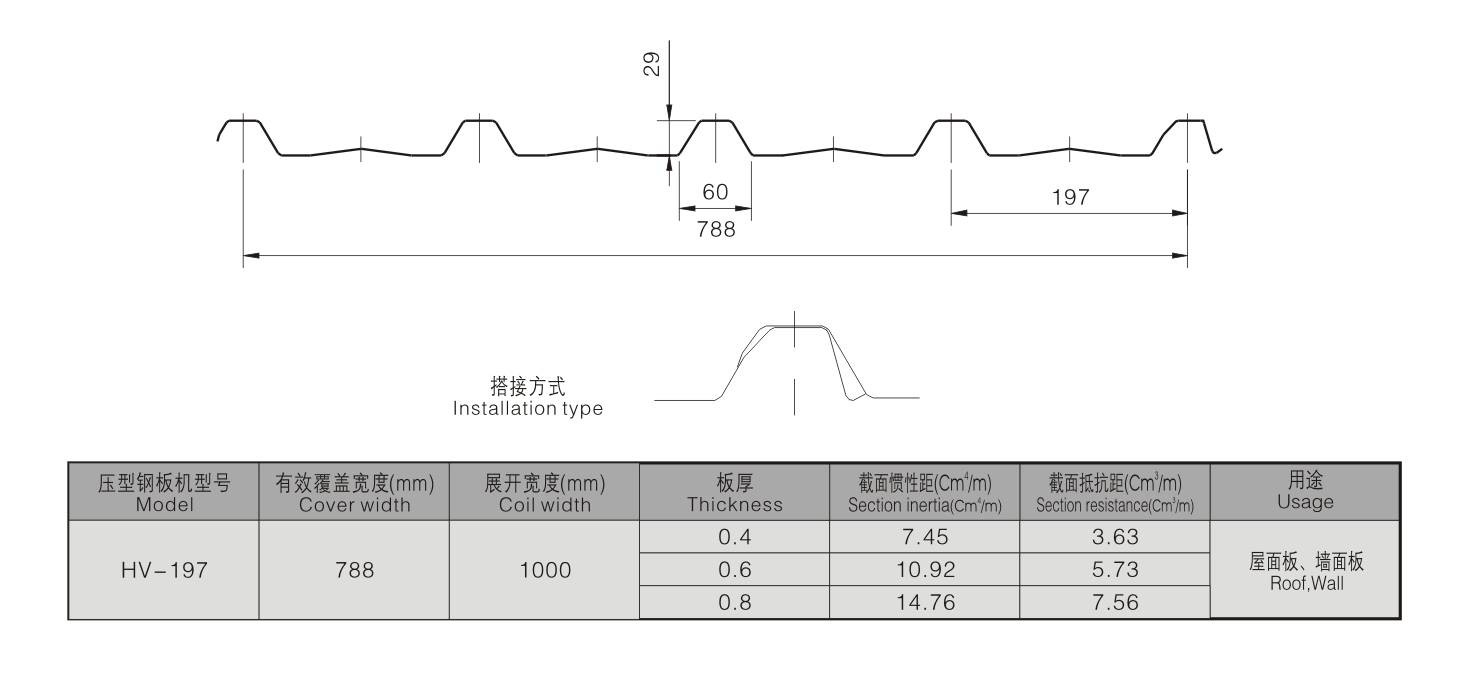 HV-197 HV-197