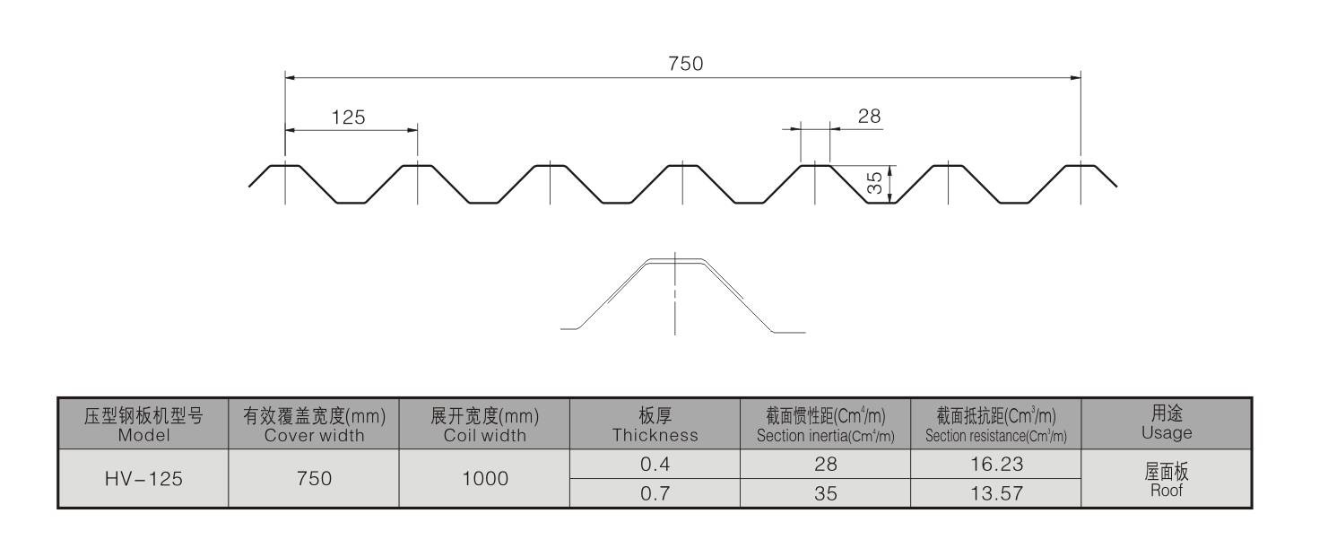 HV-125 HV-125