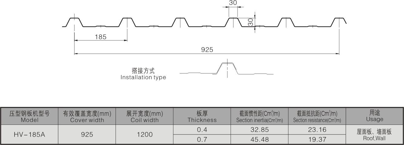 HV-185A HV-185A