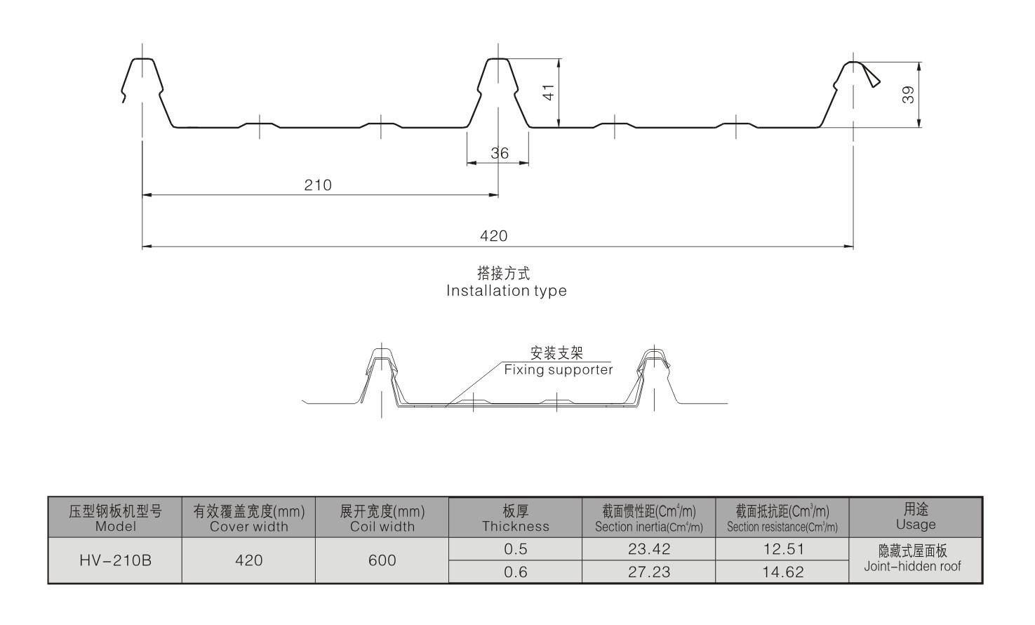 HV-210B HV-210B