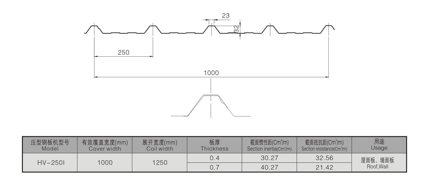 HV-250I HV-250I