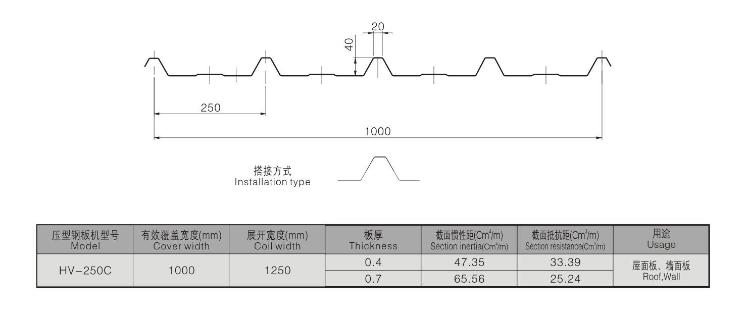 HV-250C HV-250C