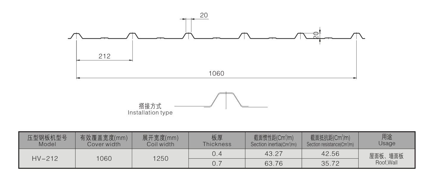 HV-212 HV-212