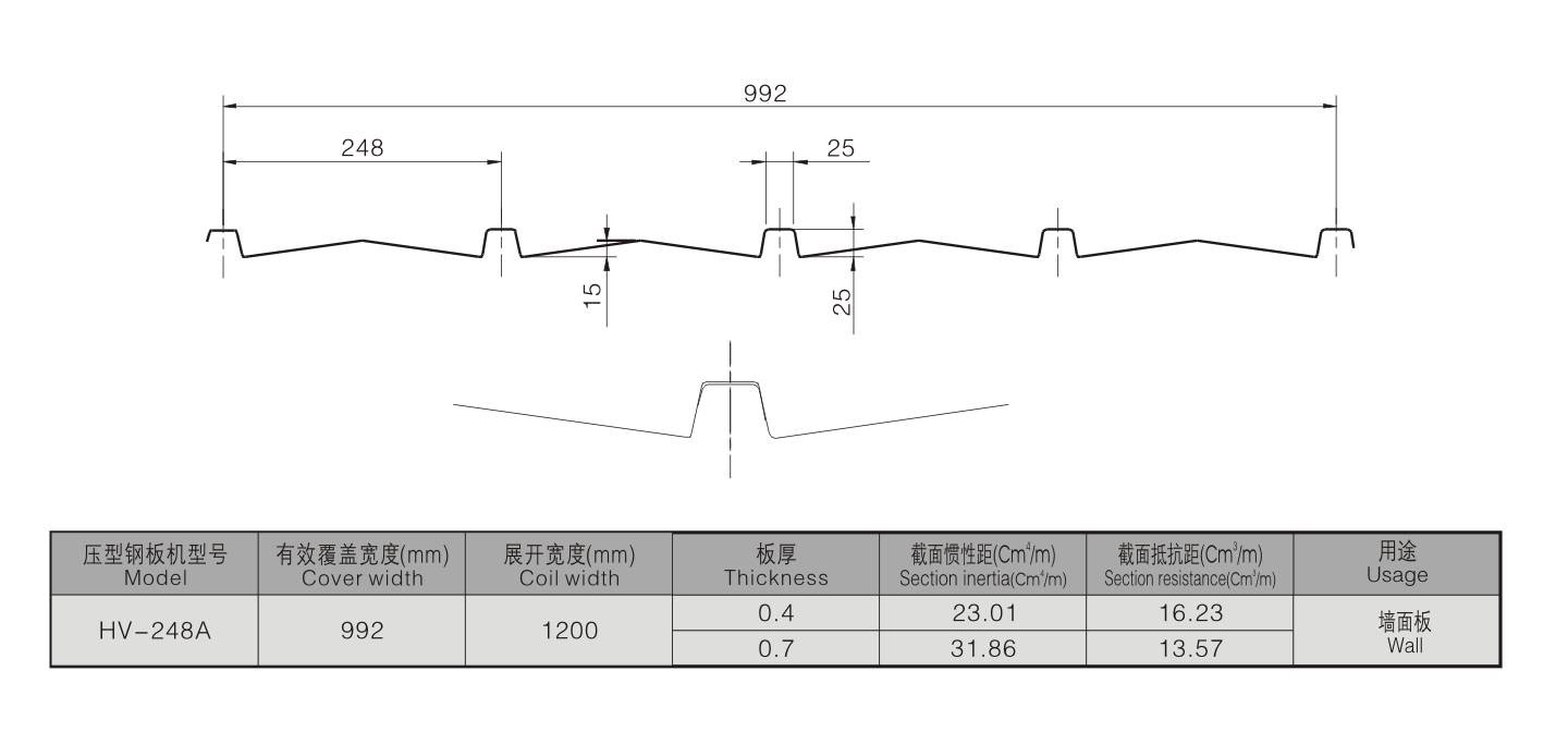 HV-248A HV-248A