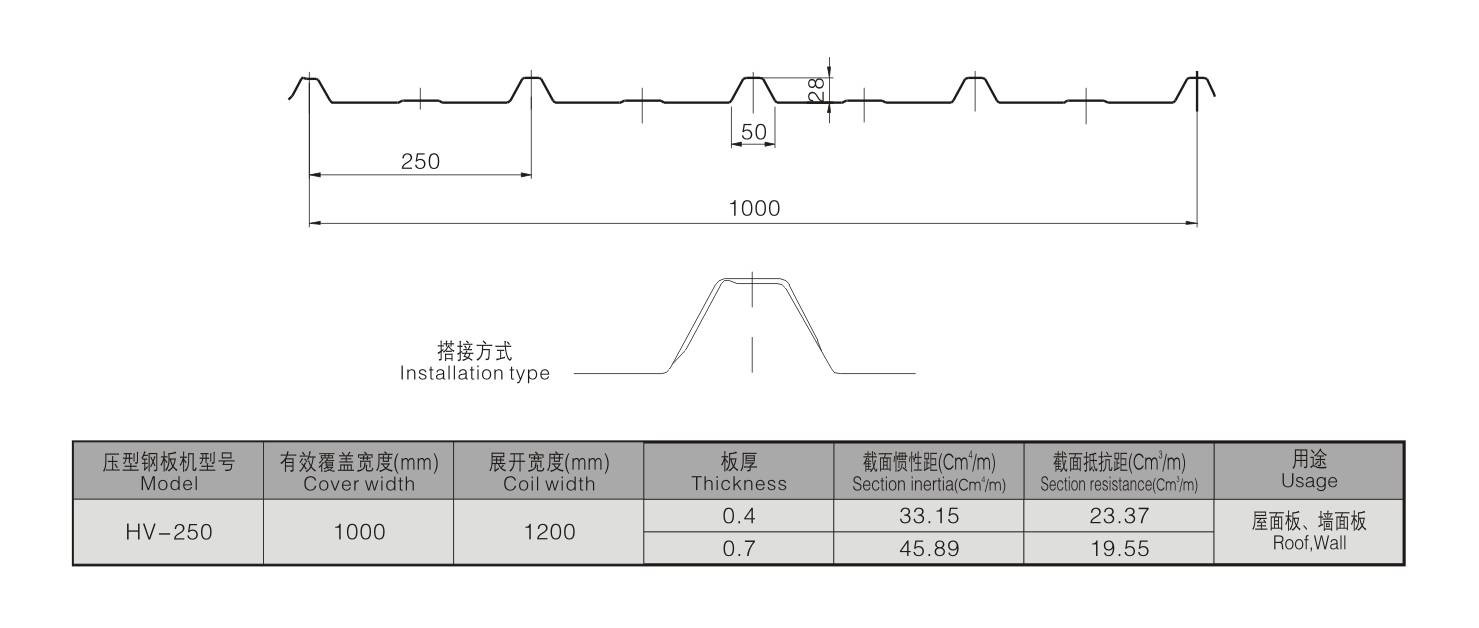 HV-250 HV-250