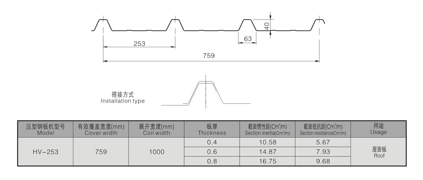 HV-253 HV-253