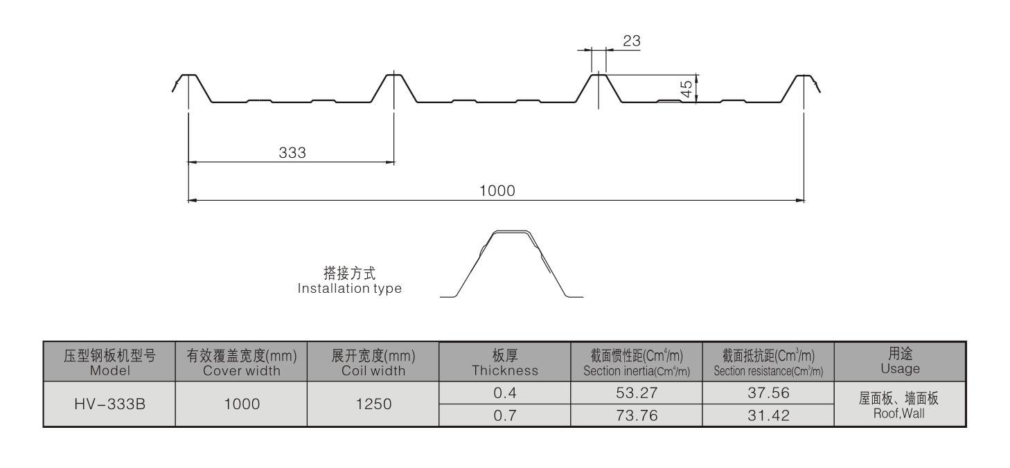 HV-333B HV-333B