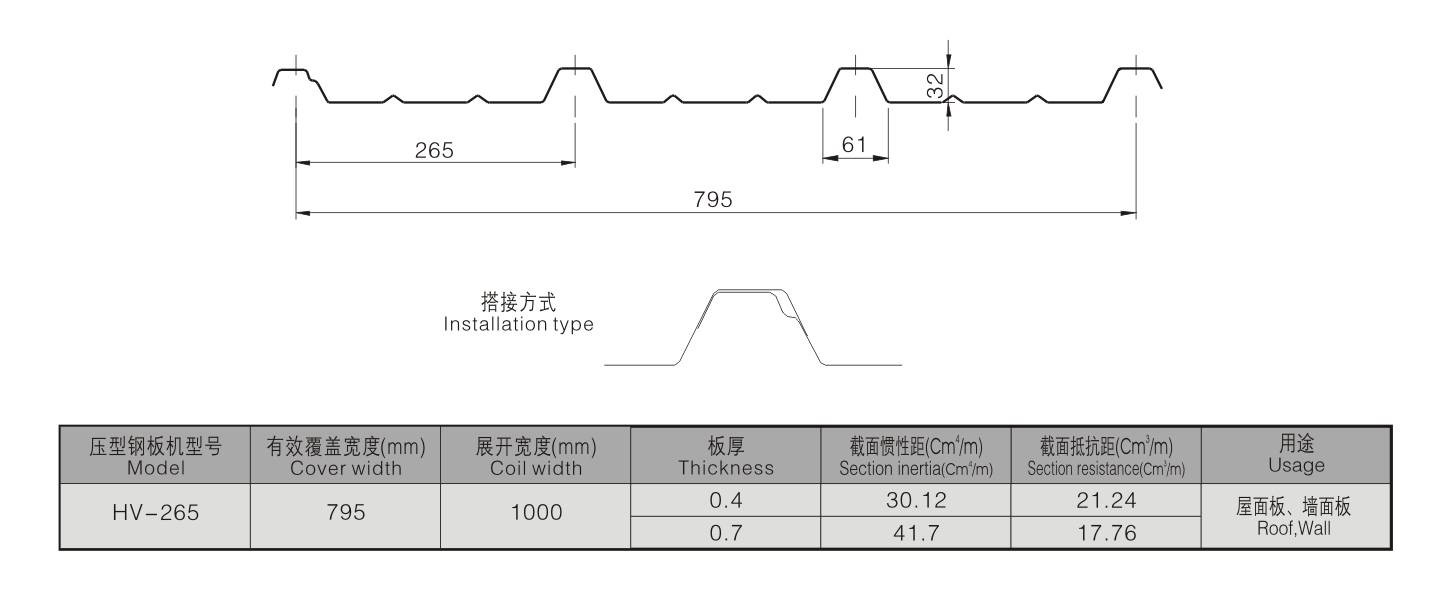 HV-265 HV-265